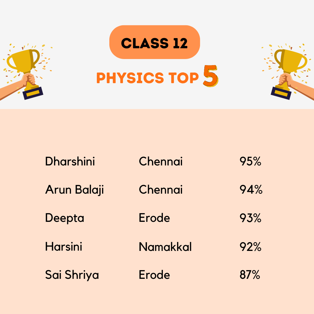 Top 5 Students Scored in Physics