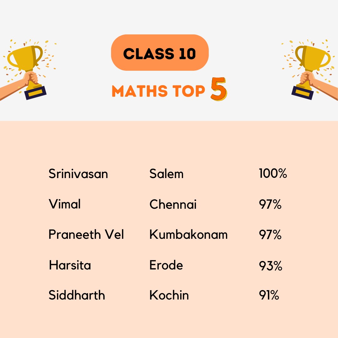 Top 5 Students Scored in Maths